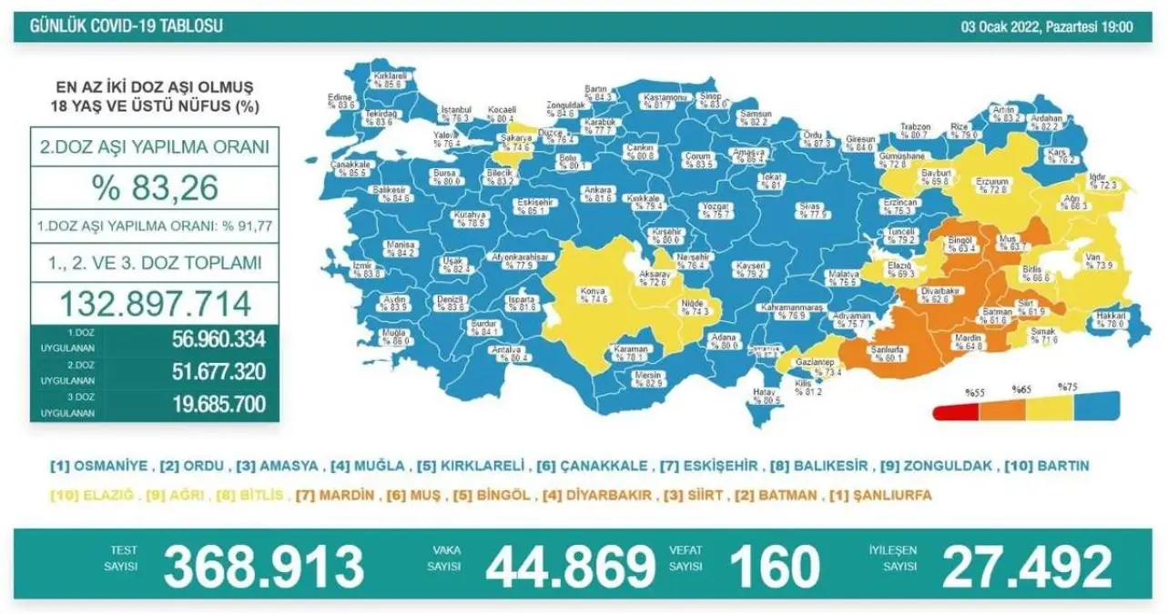 Son 24 saatte korona virüsten 160 kişi hayatını kaybetti