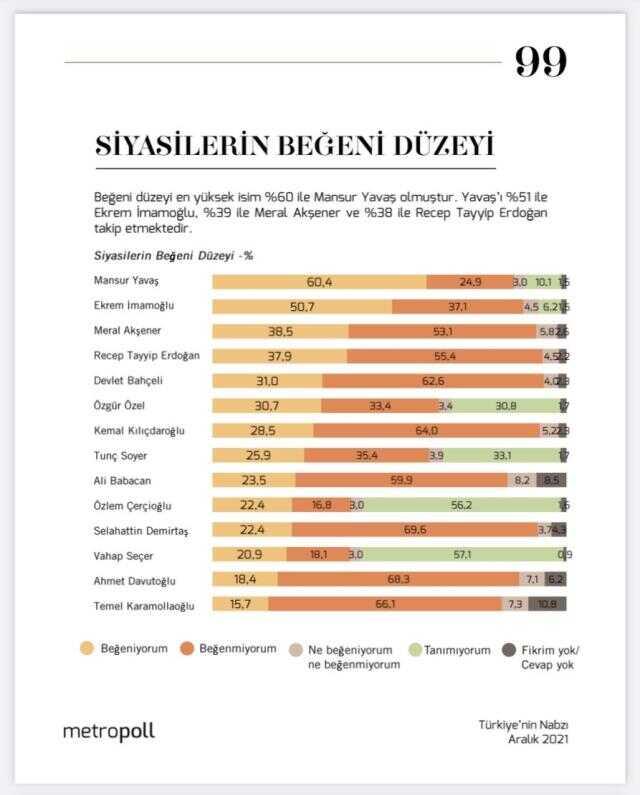 En çok hangi kuruma güveniyoruz? Peki hiç güvenmediklerimiz hangileri?