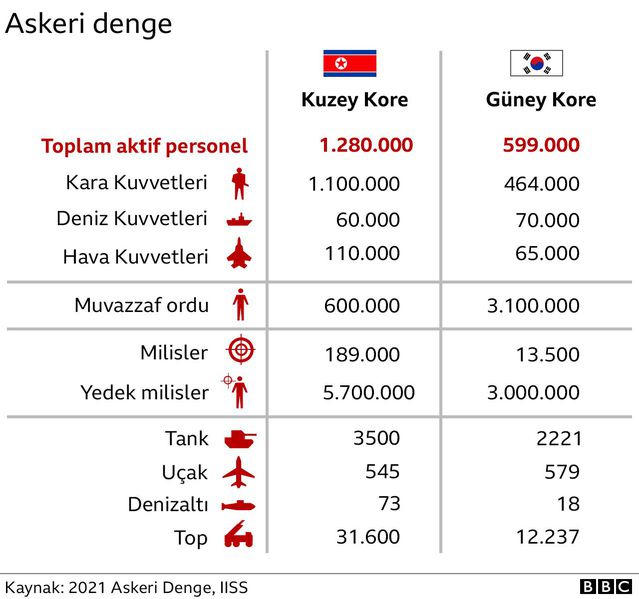 Kuzey Kore'nin füze ve nükleer programı hakkında neler biliyoruz?