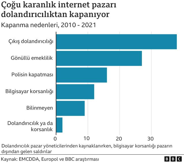 Karanlık internette uyuşturucu ticareti: 'Düşman topraklardaki gizli ajanlar gibiyiz'