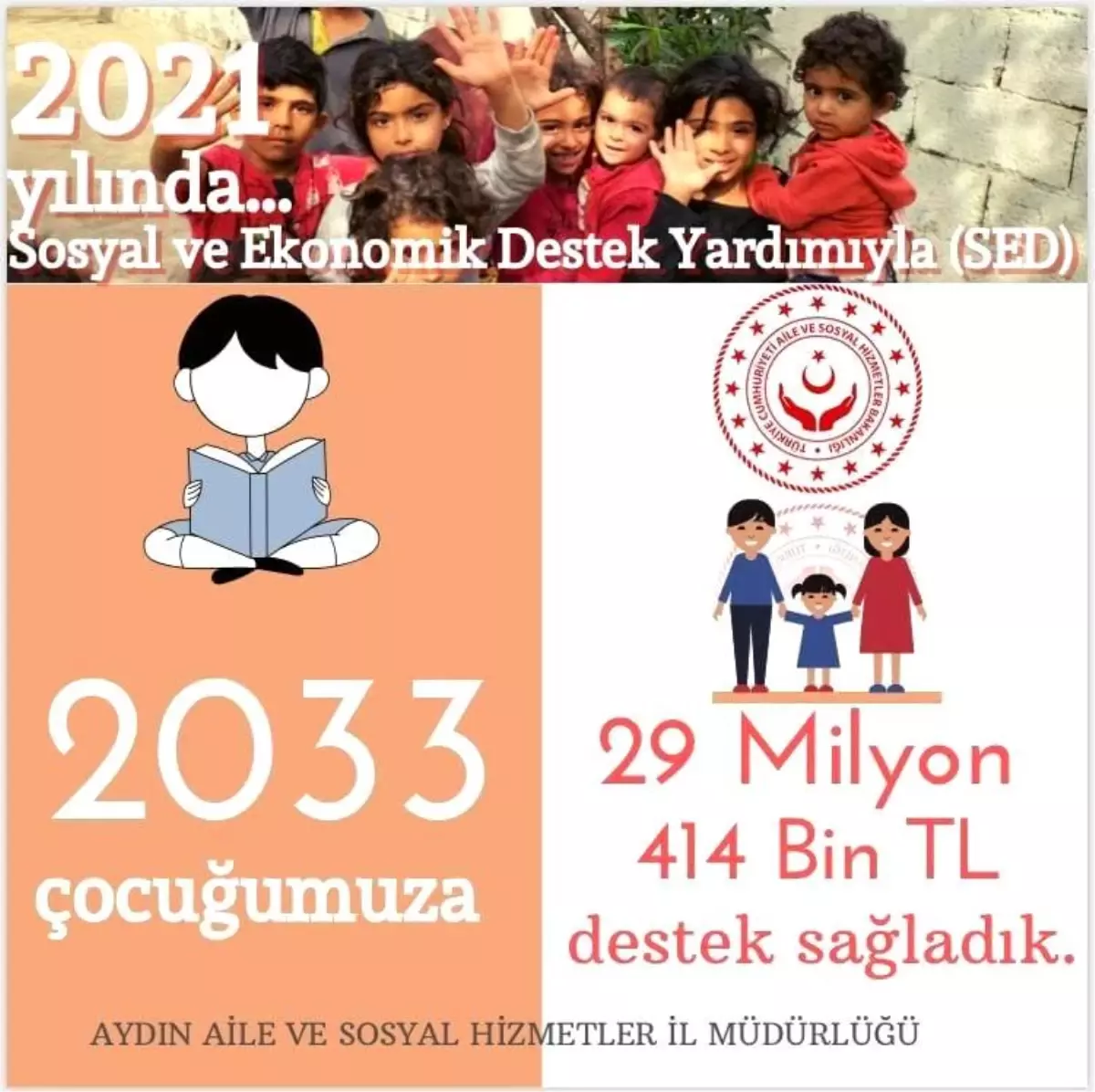 Aydınlı ailelere 29 milyon 414 bin TL SED yardımı yapıldı