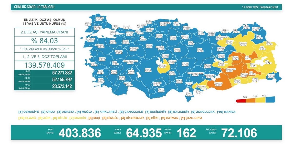 Son dakika haberleri! Son 24 saatte korona virüsten 162 kişi hayatını kaybetti