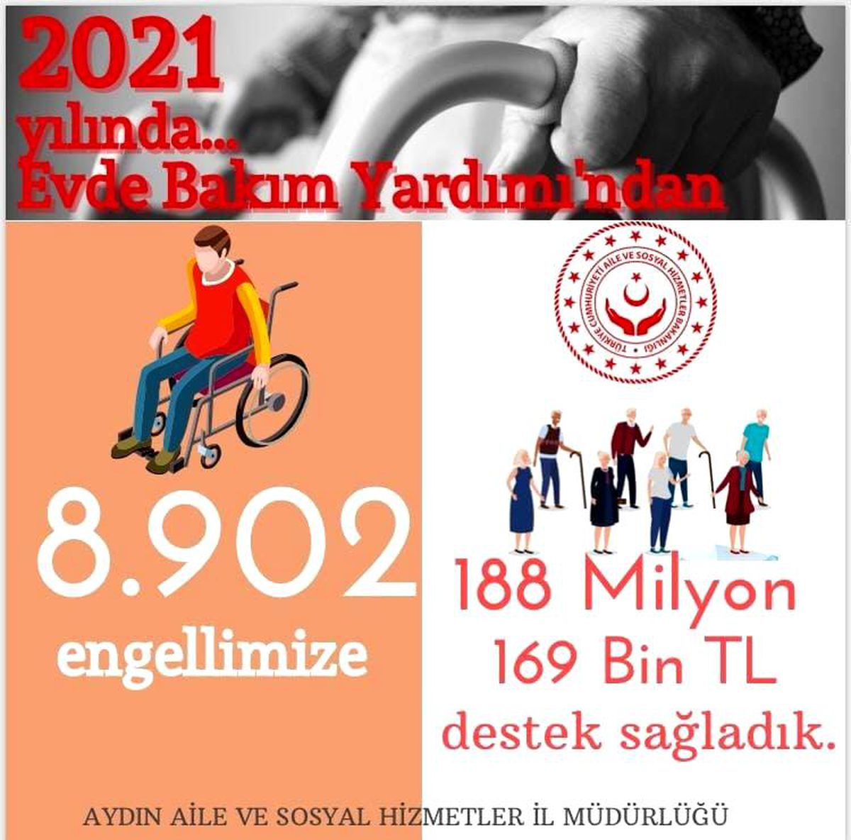 Engellilere 188 milyon 169 bin TL evde bakım ödemesi yapıldı