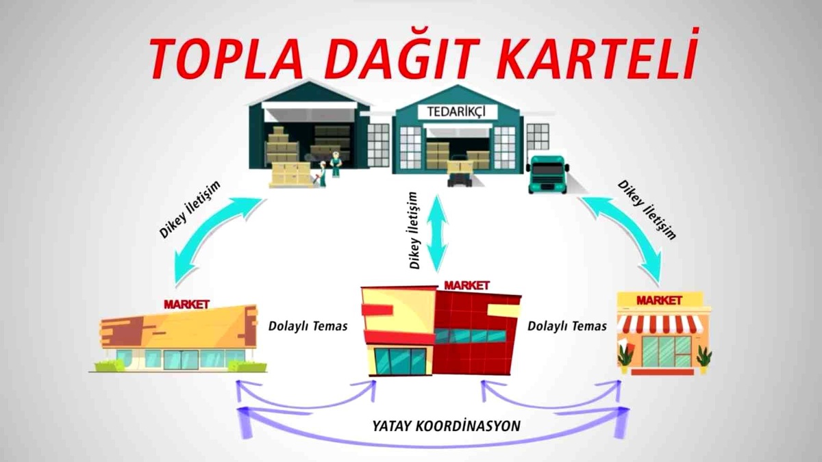 Rekabet Kurumu\'ndan topla-dağıt kartellerinin nasıl oluştuğunu anlatan video
