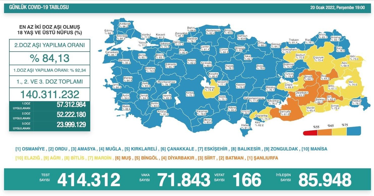 Son 24 saatte korona virüsten 166 kişi hayatını kaybetti