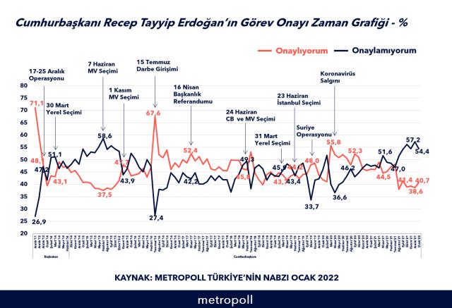 Bu anket Cumhur İttifakı'nda kriz çıkartır! MHP'liler Erdoğan'ın görev onayına ne diyor?