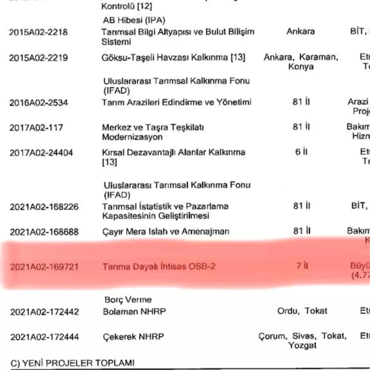 Kastamonu\'da iki büyük proje yatırım programına alındı