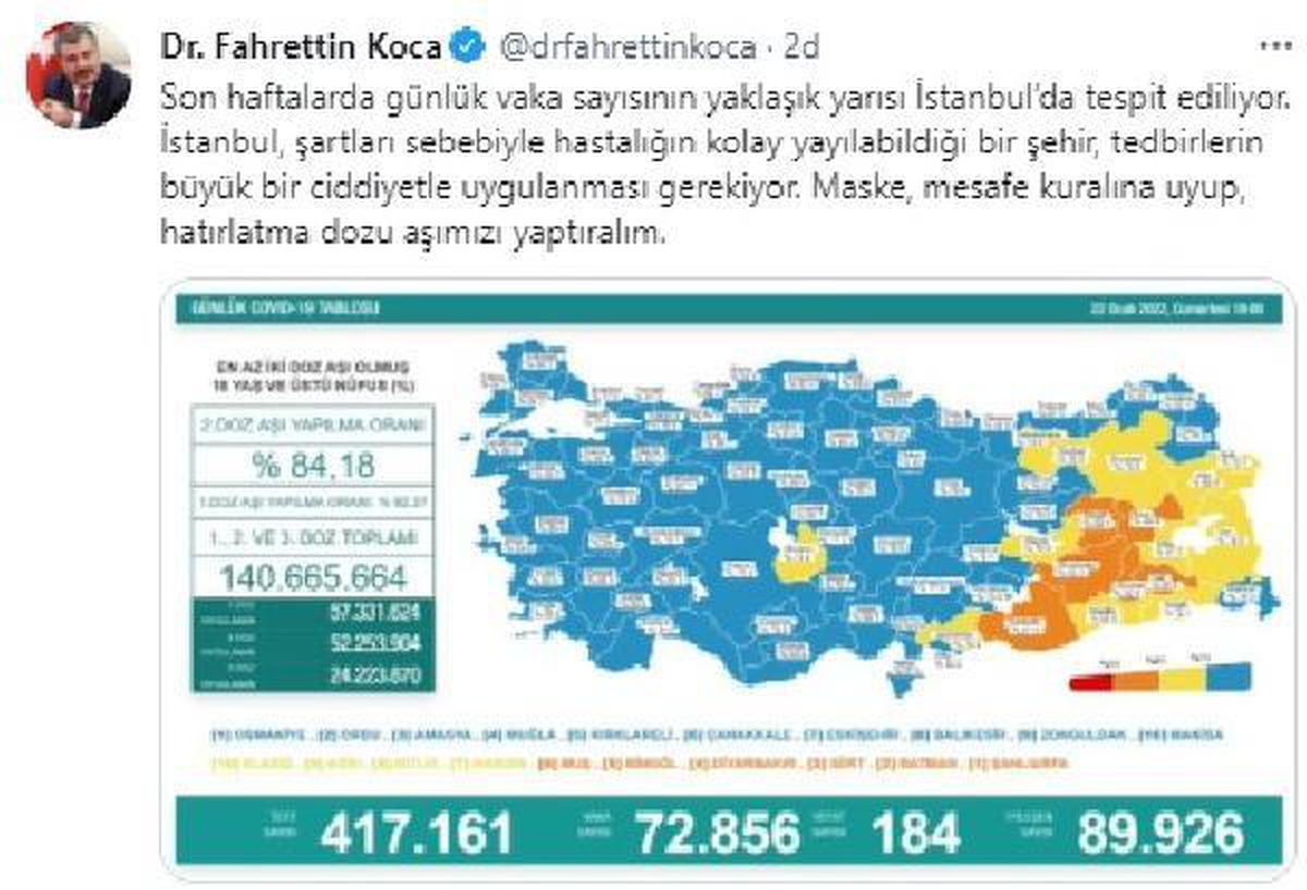 Koronavirüs salgınında günlük vaka sayısı 72 bin 856 oldu