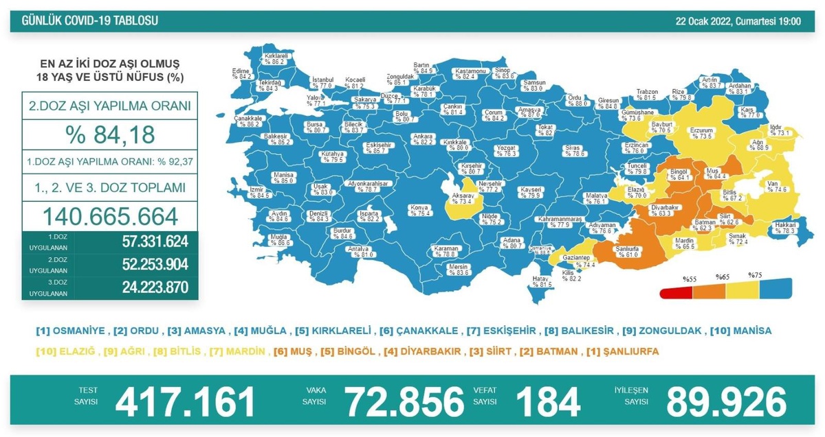 Son dakika haberi | Son 24 saatte korona virüsten 184 kişi hayatını kaybetti