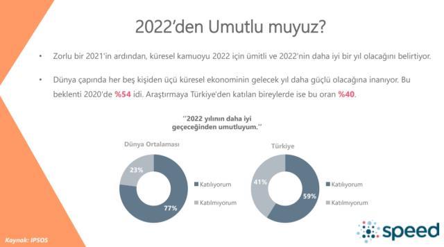 Türkiye'nin DNA'sı çıkarıldı! İşte orman yangınlı, döviz kurlu, enflasyonlu DNA'mız!