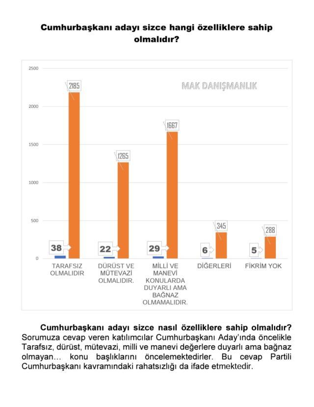 Yeni anket: Seçmenin yüzde 46'sı seçimlerde oy verdiği partiyi değişterecek!