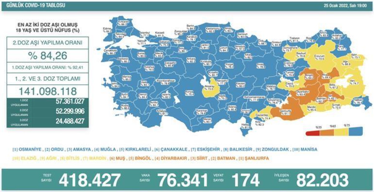 Son 24 saatte korona virüsten 174 kişi hayatını kaybetti