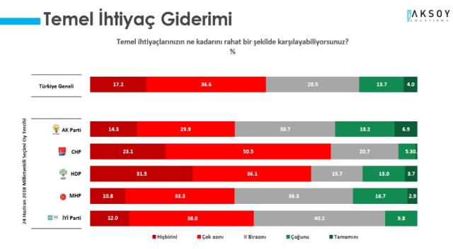 Son anket sonuçları ortaya koydu: Cumhur İttifakı son bir yılın en düşük seviyesinde!