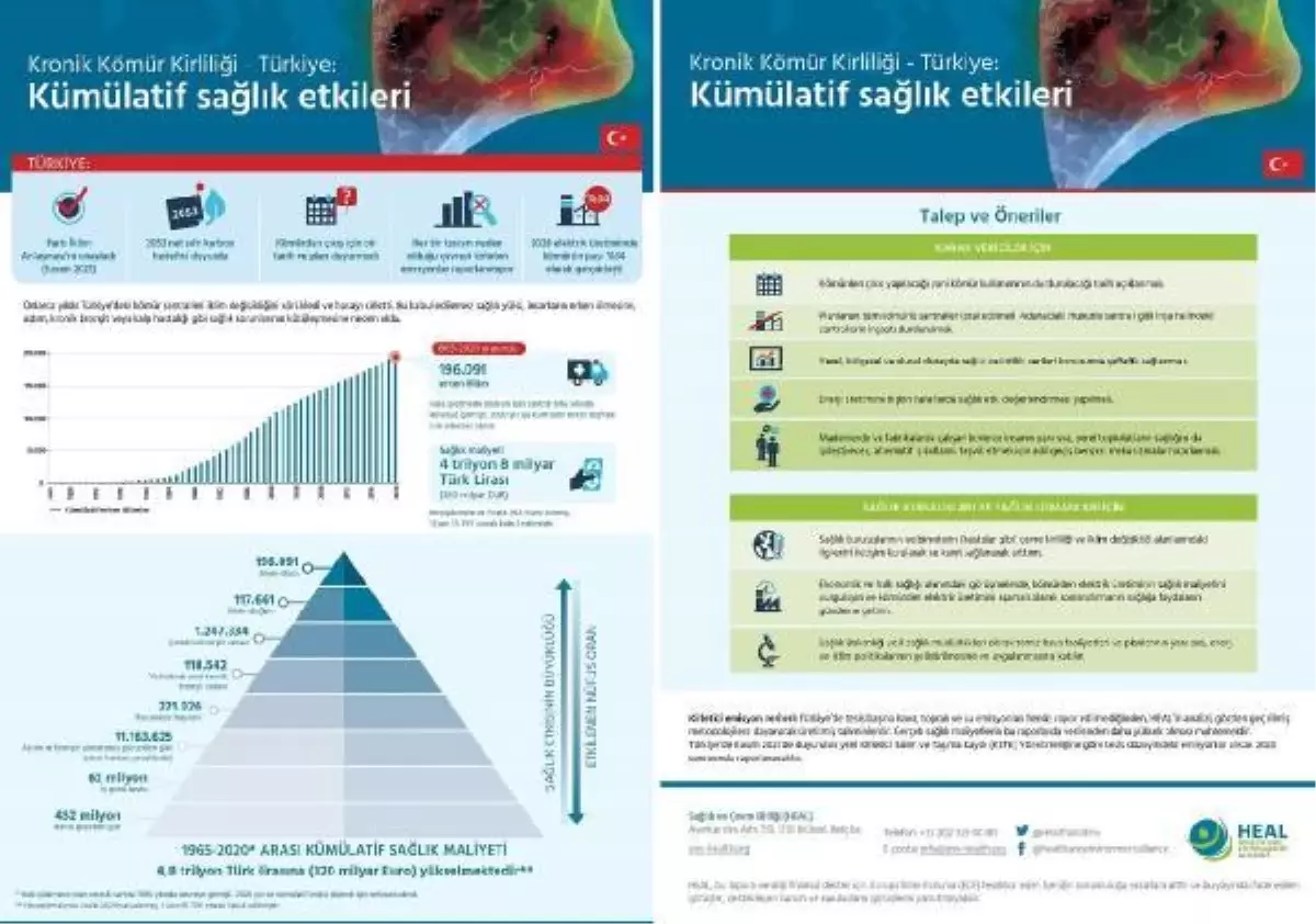 Türkiye\'deki kömürlü termik santrallerin sağlık maliyeti 4.8 trilyon