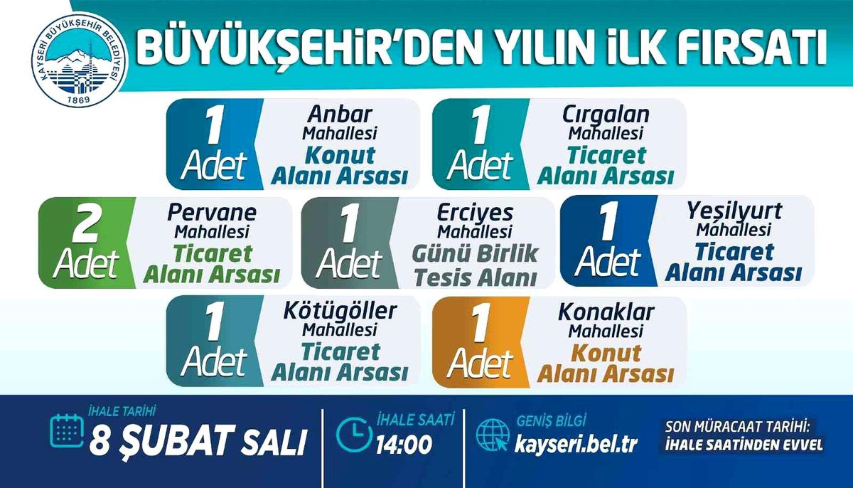 Büyükşehir\'den iki ayrı ihale