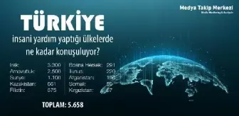 Türkiye'nin kalkınma yardımı yaptığı 10 ülkedeki konuşulma oranları açıklandı