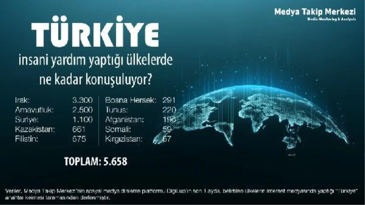 Türkiye\'nin kalkınma yardımı yaptığı 10 ülkedeki konuşulma oranları açıklandı