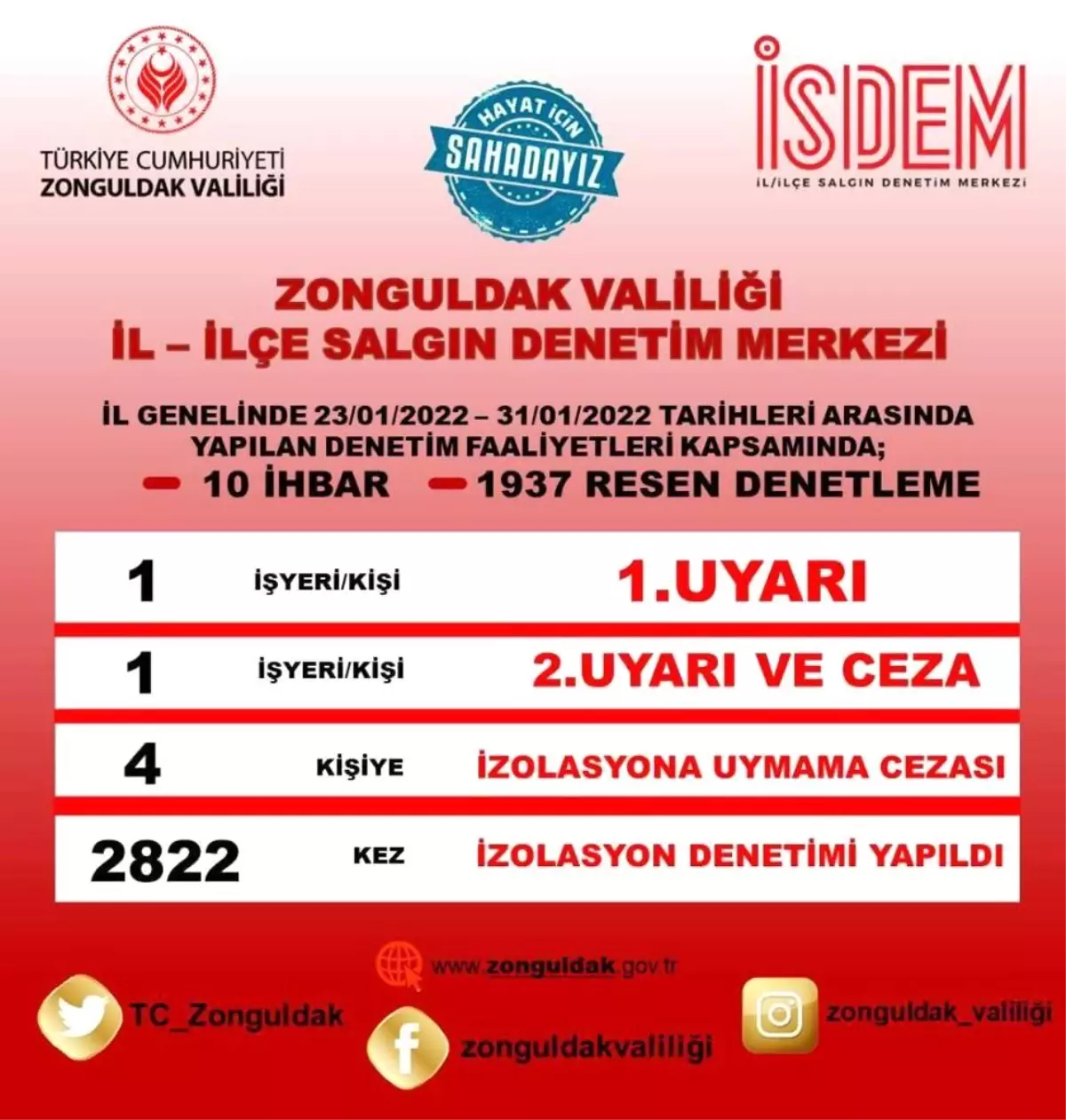 İSDEM denetim sonuçları açıklandı