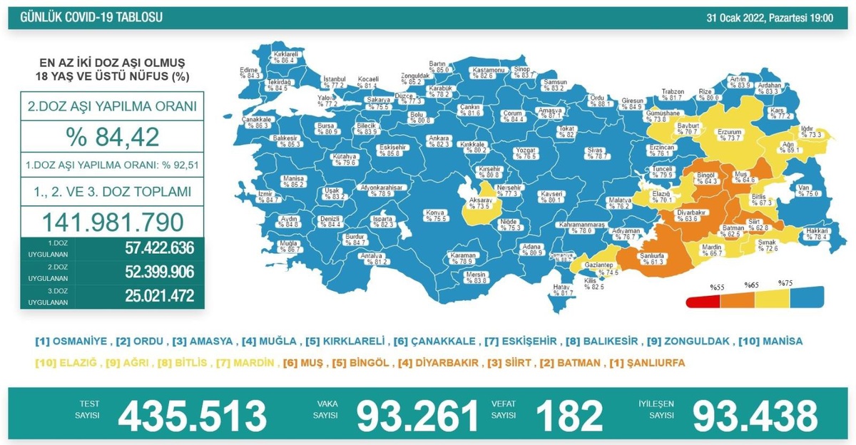 Son 24 saatte korona virüsten 182 kişi hayatını kaybetti