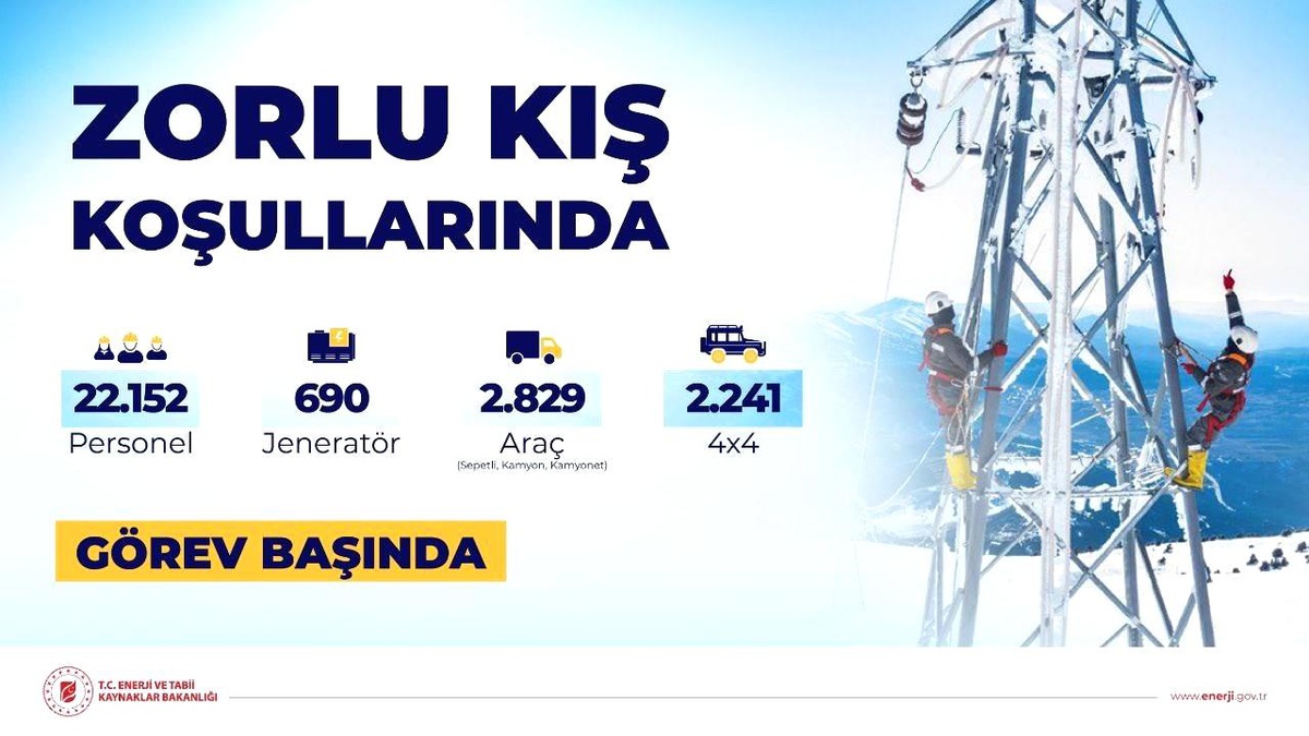 Zorlu kış koşullarında kesintisiz enerji için 22 bin 152 personel görev başında