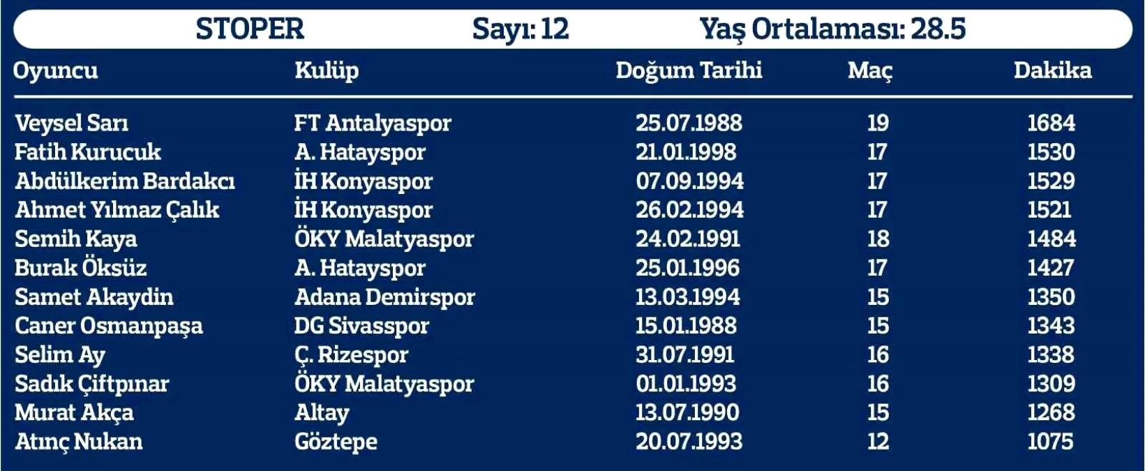 Yerli oyuncuların süresi yükseldi