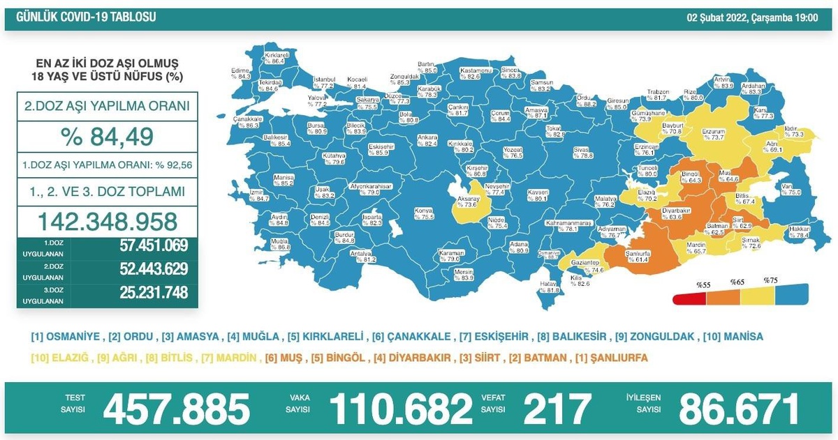 Son dakika... Son 24 saatte korona virüsten 217 kişi hayatını kaybetti