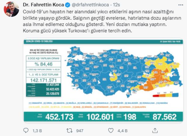 Türkiye'de günce koronavirüs fenomen sayısı salgının aslında buyana önceki kat 100 binin adına çıktı
