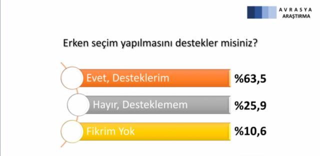 Seçmene soruldu: Erdoğan'ın karşısına kim çıksın? Kılıçdaroğlu mu, Yavaş mı, İmamoğlu mu?
