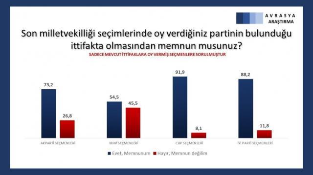 Seçmene soruldu: Erdoğan'ın karşısına kim çıksın? Kılıçdaroğlu mu, Yavaş mı, İmamoğlu mu?