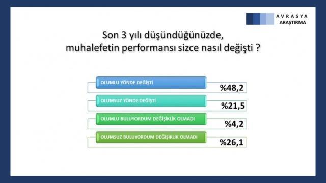 Seçmene soruldu: Erdoğan'ın karşısına kim çıksın? Kılıçdaroğlu mu, Yavaş mı, İmamoğlu mu?