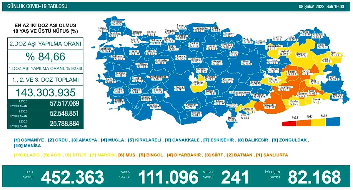 Son 24 saatte korona virüsten 241 kişi hayatını kaybetti