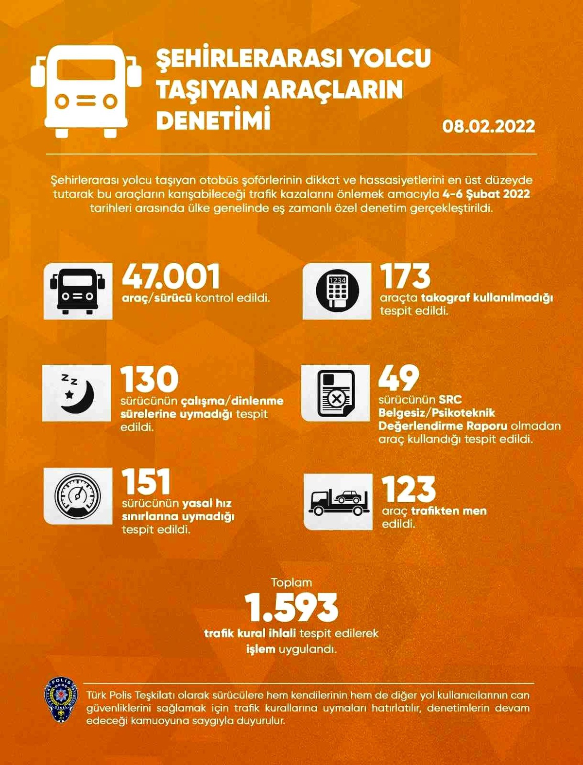 Şehirlerarası yolcu taşıtlarına yönelik ülke genelinde eş zamanlı denetim