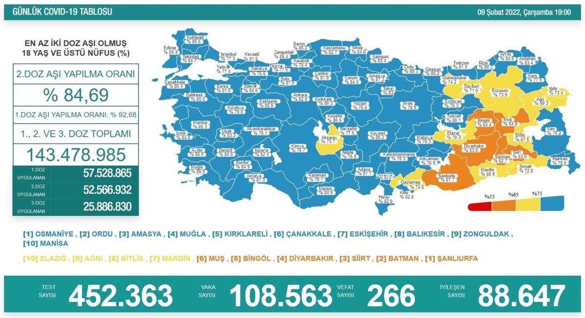 Son dakika gündem: Son 24 saatte korona virüsten 266 kişi hayatını kaybetti