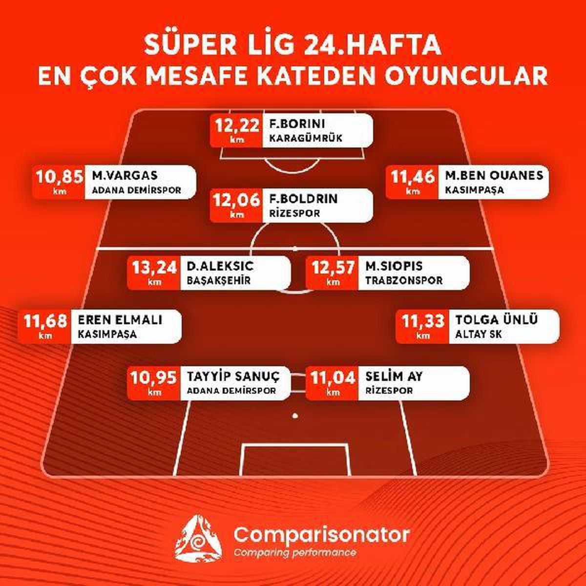 Süper Lig\'in en çalışkanı Aleksic