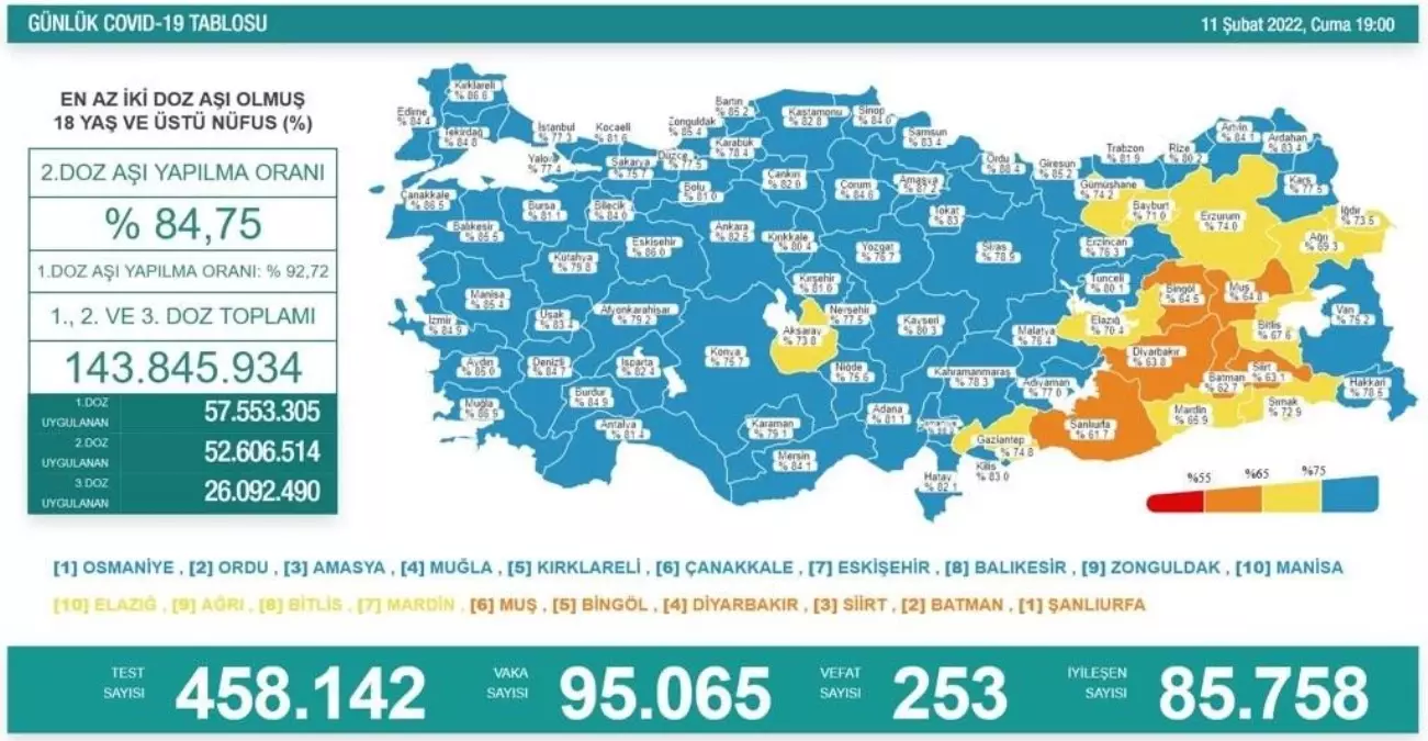 Son 24 saatte korona virüsten 253 kişi hayatını kaybetti