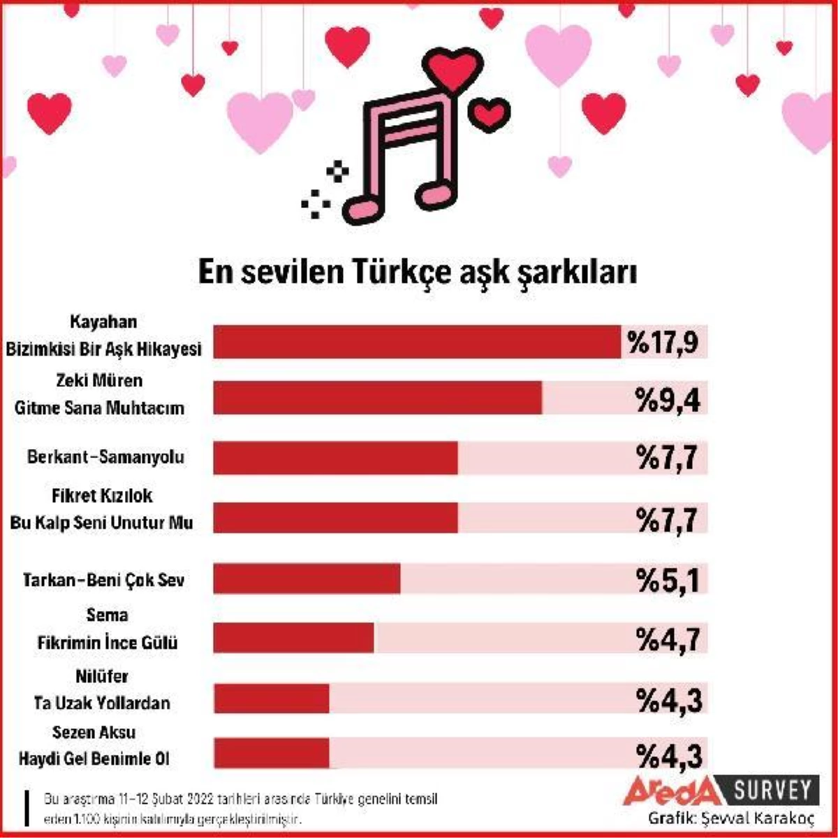 Türkiye\'nin aşk şarkısı belli oldu
