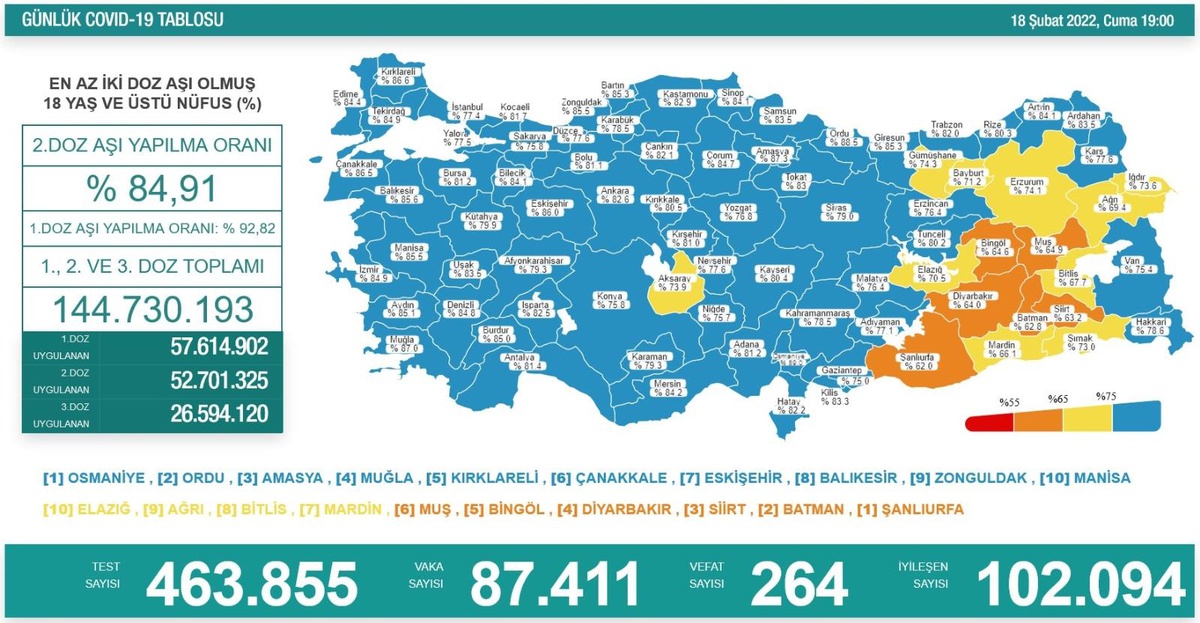 Son dakika haberi! Son 24 saatte korona virüsten 264 kişi hayatını kaybetti