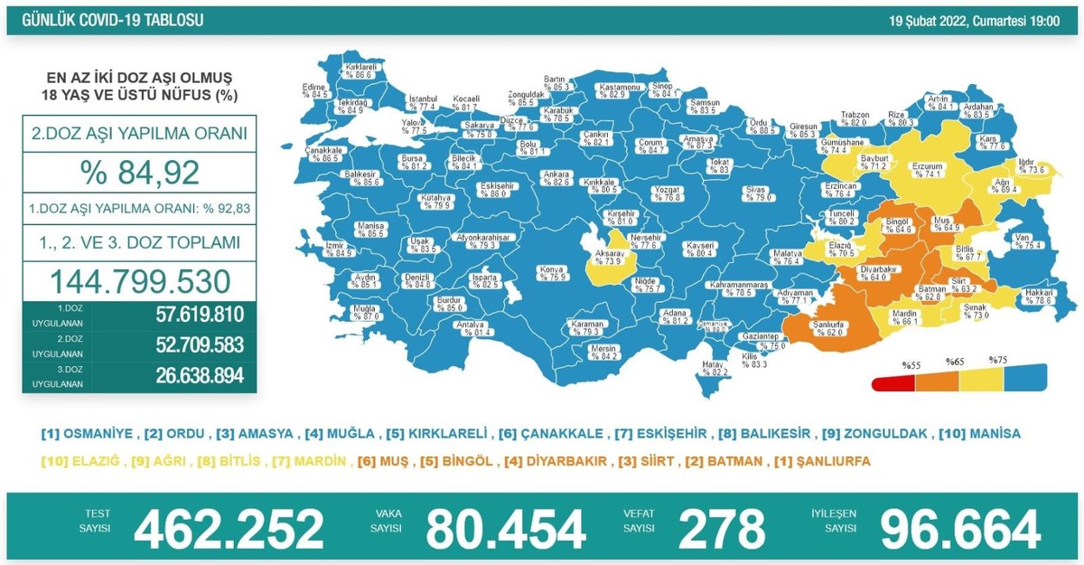 Son dakika haberi... Son 24 saatte korona virüsten 278 kişi hayatını kaybetti