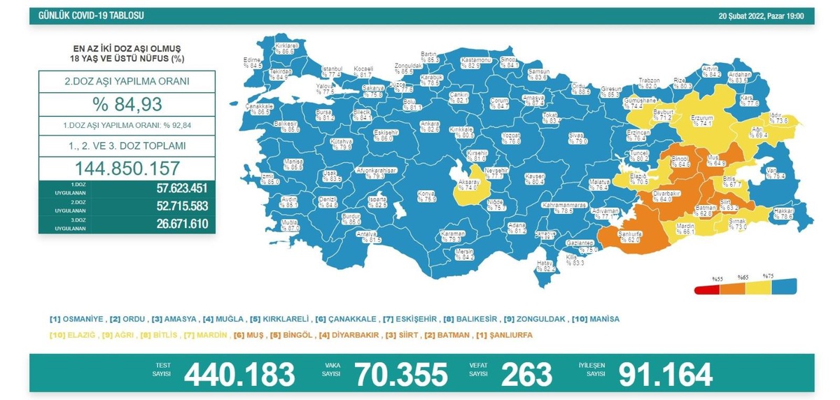 Son dakika haberi! Son 24 saatte korona virüsten 263 kişi hayatını kaybetti
