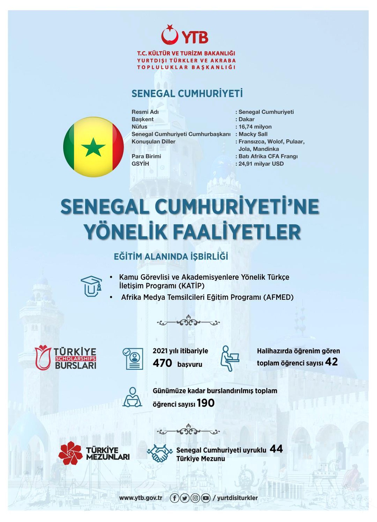 Türkiye, Afrika\'nın insan kaynağını eğitiyor