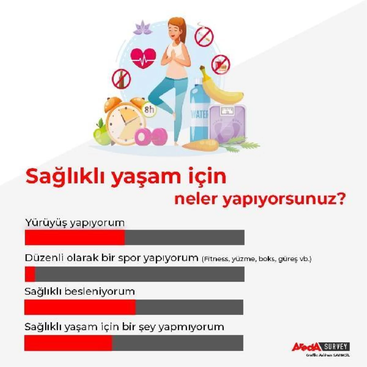 Araştırma: Türk Halkının sadece yüzde 4,8\'i düzenli olarak spor yapıyor