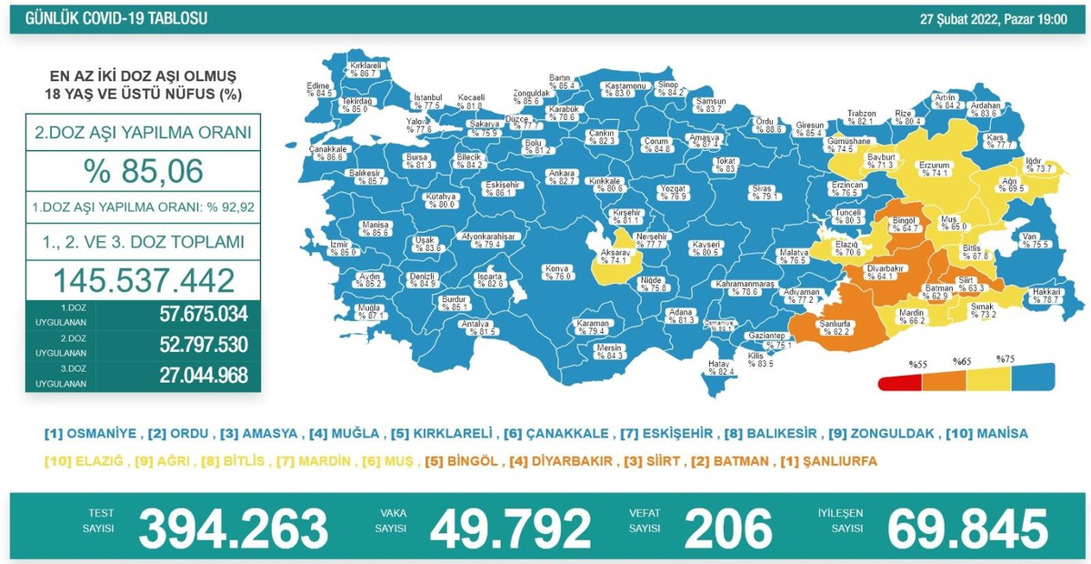 Son dakika haber! Son 24 saatte korona virüsten 206 kişi hayatını kaybetti