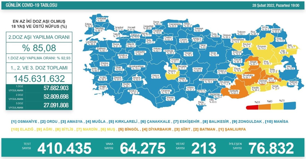 Son dakika haberi! Son 24 saatte korona virüsten 213 kişi hayatını kaybetti
