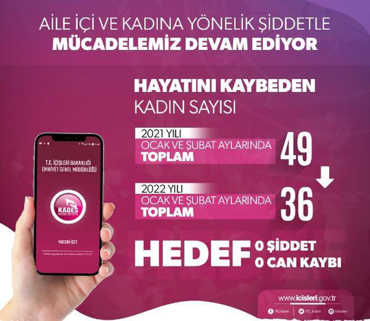 2022\'nin ilk 2 ayında 36 kadın öldü
