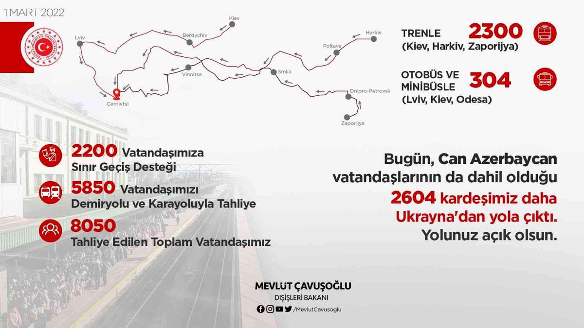 Son Dakika | Bakan Çavuşoğlu, "2 bin 604 kardeşimiz daha yola çıktı"