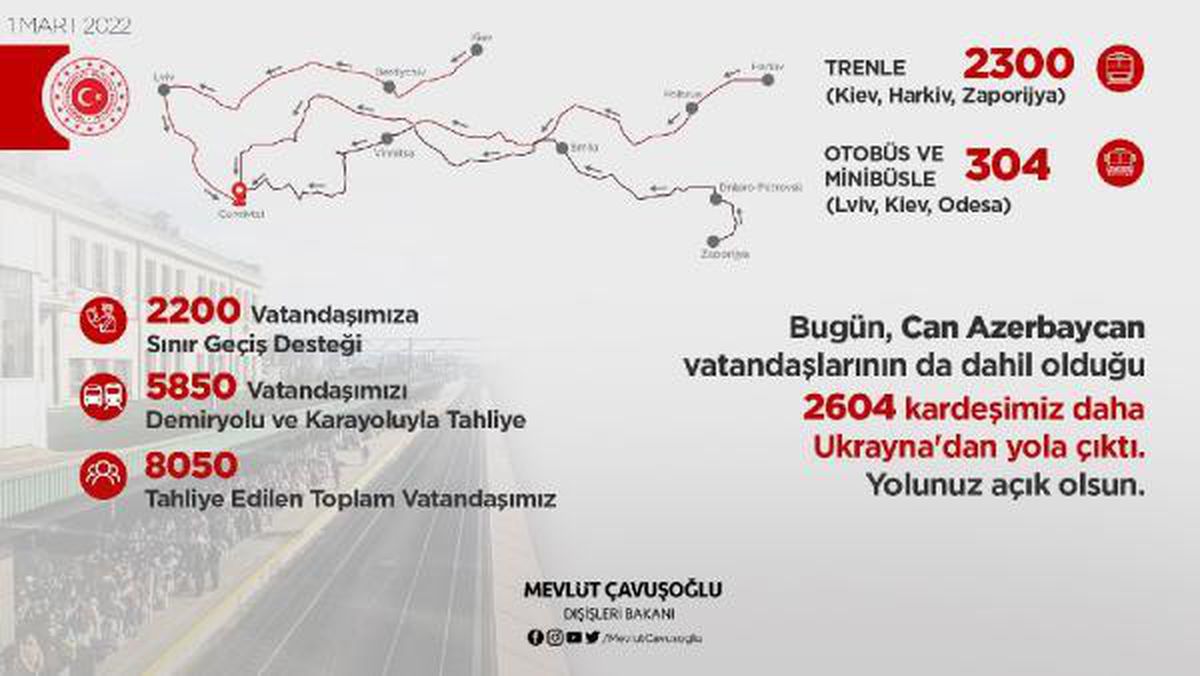 Son dakika haberleri! Bakan Çavuşoğlu: Tahliye ettiğimiz vatandaşlarımızın sayısı 8 bin 50