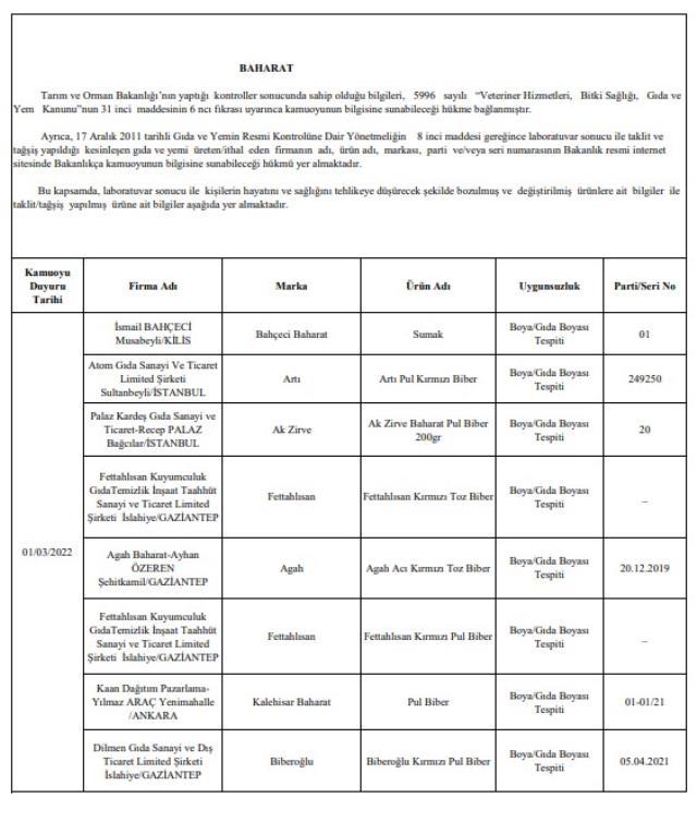 Bakanlık tek tek açıkladı! İşte gıdada hile yapan firmalar ve ürünleri
