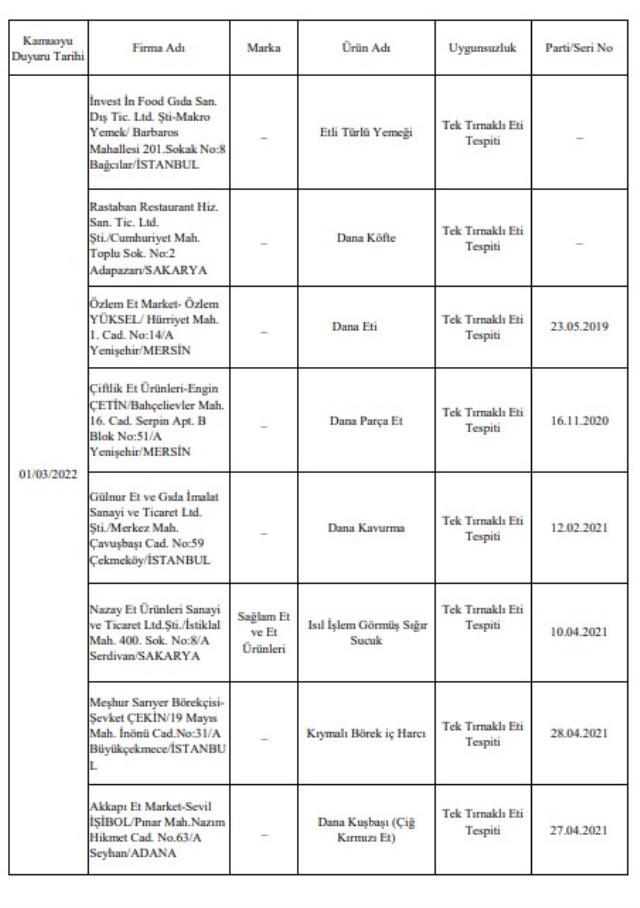Bakanlık tek tek açıkladı! İşte gıdada hile yapan firmalar ve ürünleri
