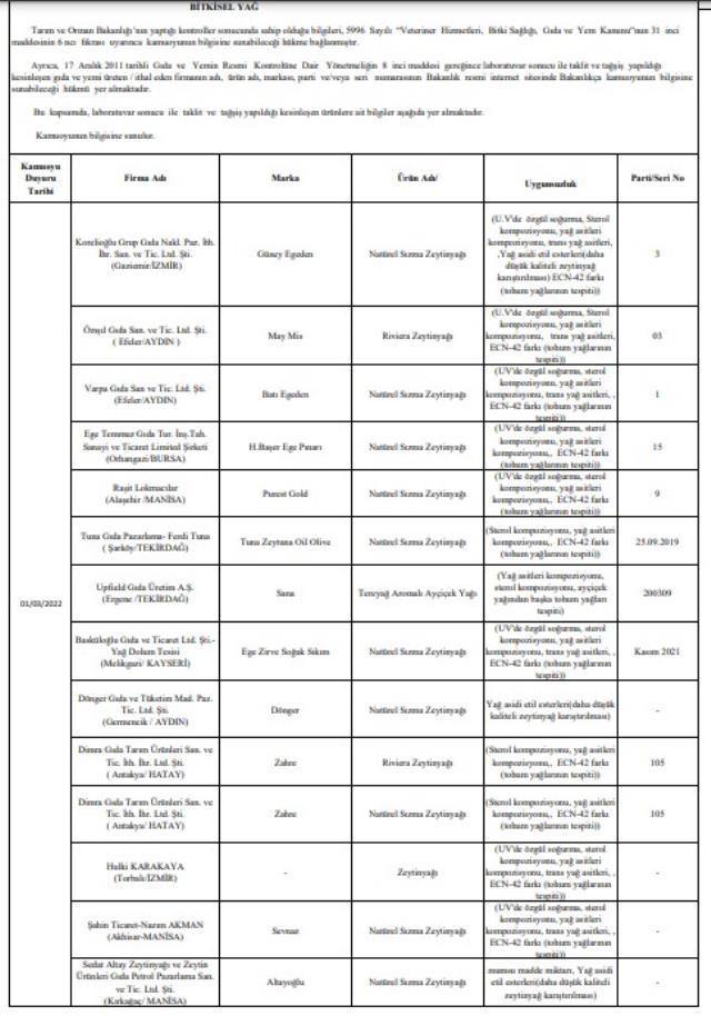 Bakanlık tek tek açıkladı! İşte gıdada hile yapan firmalar ve ürünleri