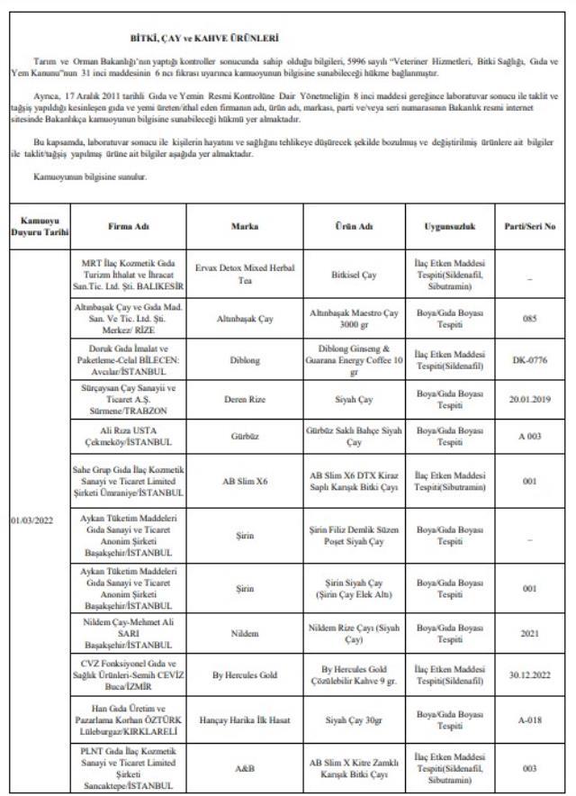 Bakanlık tek tek açıkladı! İşte gıdada hile yapan firmalar ve ürünleri